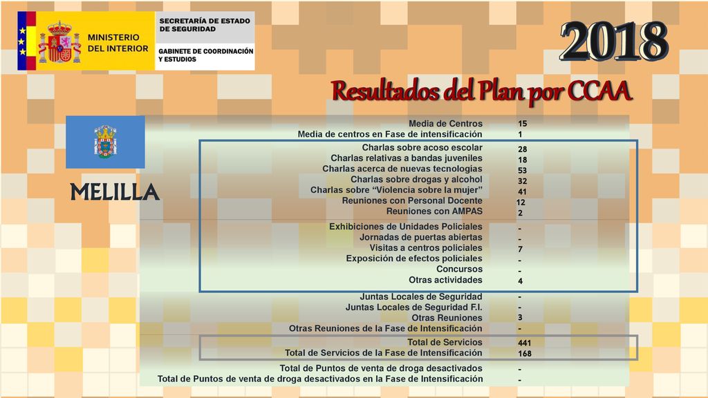 Resultados del Plan por CCAA Resultados del Plan por CCAA