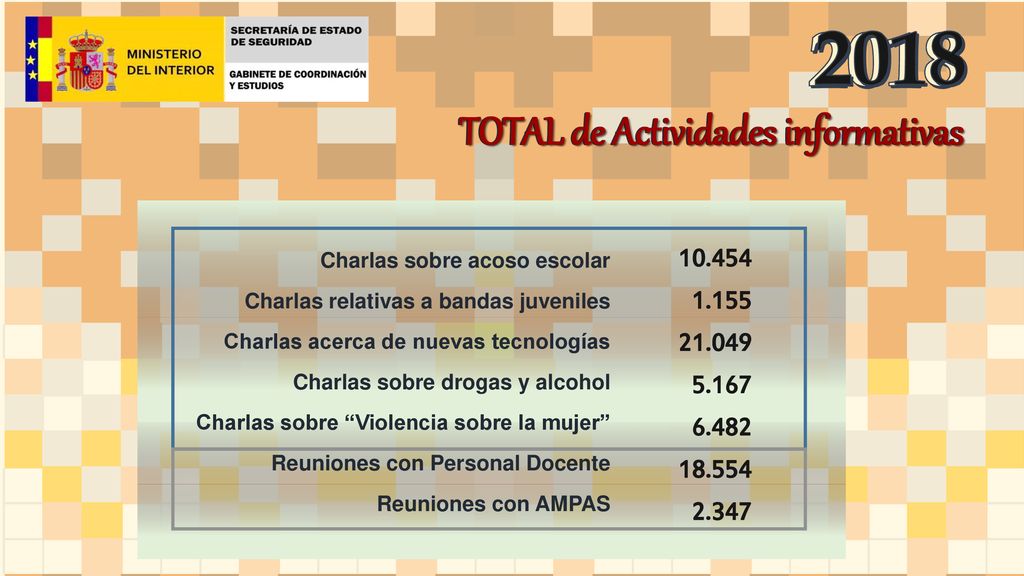 TOTAL de Actividades informativas TOTAL de Actividades informativas
