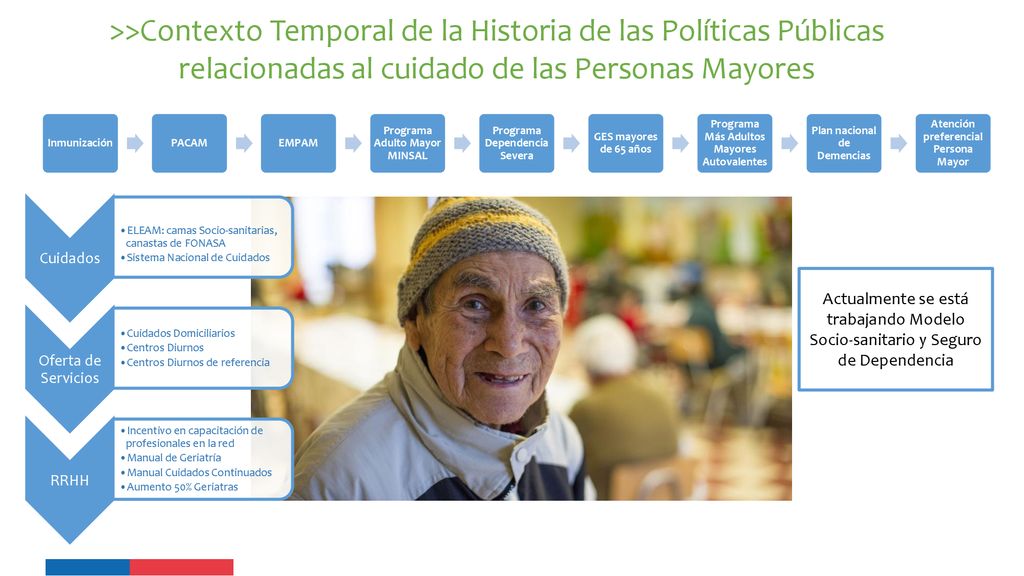>>Contexto Temporal de la Historia de las Políticas Públicas relacionadas al cuidado de las Personas Mayores