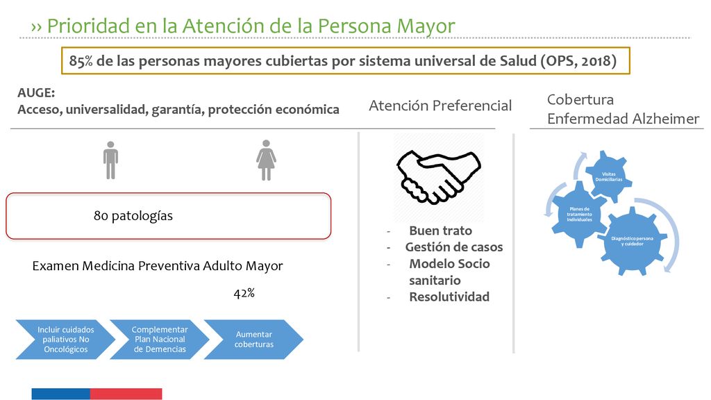 ›› Prioridad en la Atención de la Persona Mayor