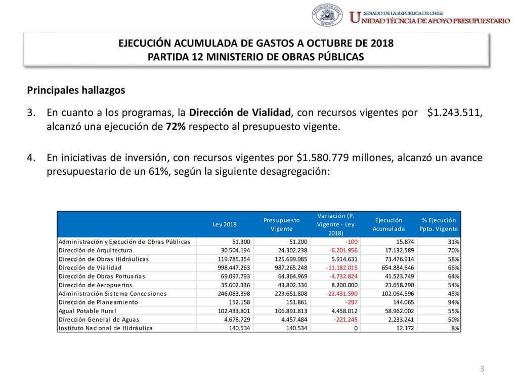 EJECUCIÓN ACUMULADA DE GASTOS A OCTUBRE DE 2018 PARTIDA 12 MINISTERIO DE OBRAS PÚBLICAS