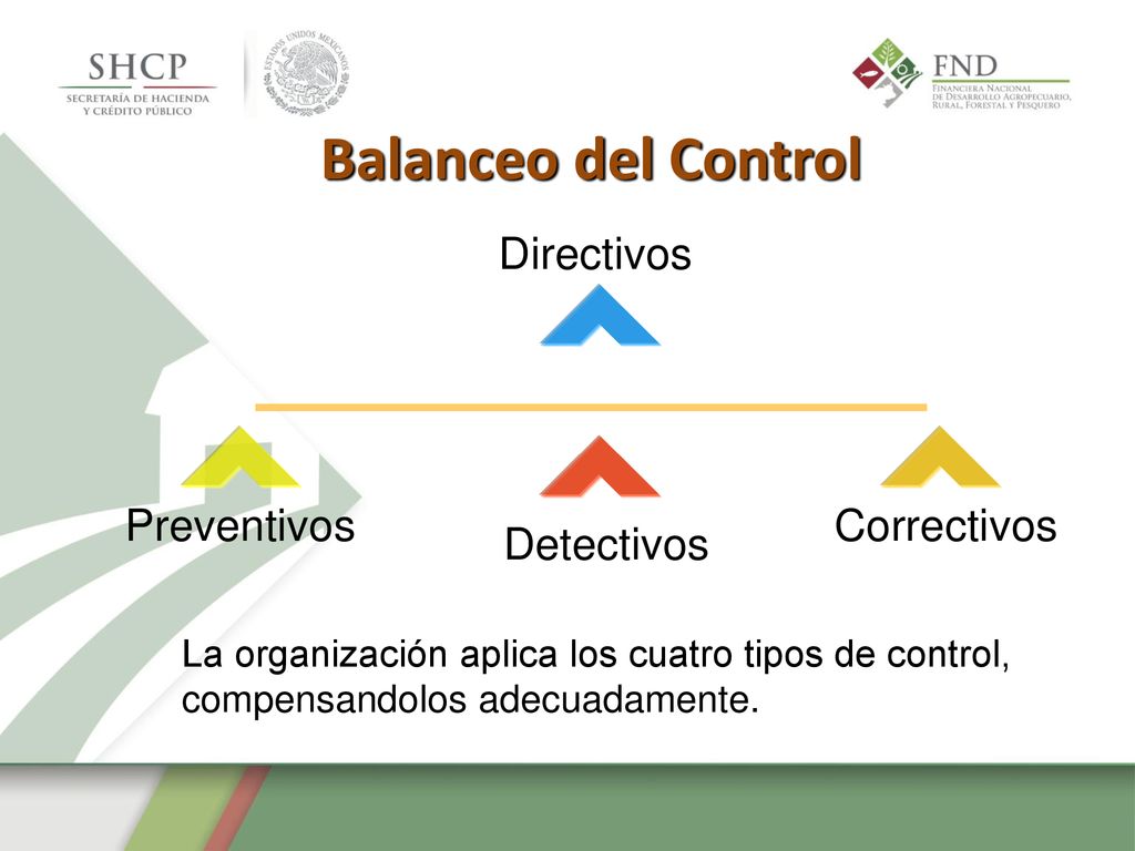 Balanceo del Control Directivos Preventivos Correctivos Detectivos