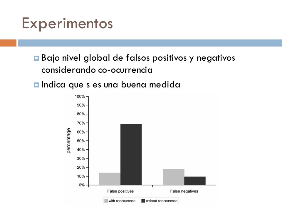 Experimentos Bajo nivel global de falsos positivos y negativos considerando co-ocurrencia.