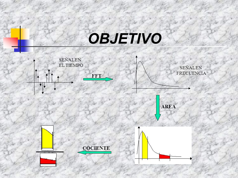 OBJETIVO SEÑAL EN EL TIEMPO SEÑAL EN FRECUENCIA FFT AREA COCIENTE