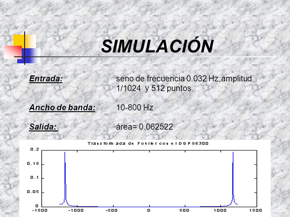 SIMULACIÓN Entrada: seno de frecuencia Hz,amplitud 1/1024 y 512 puntos. Ancho de banda: Hz.