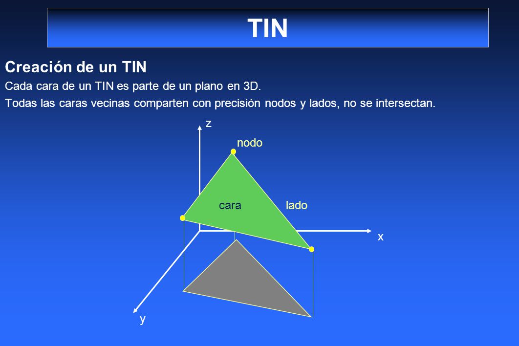 TIN Creación de un TIN Cada cara de un TIN es parte de un plano en 3D.