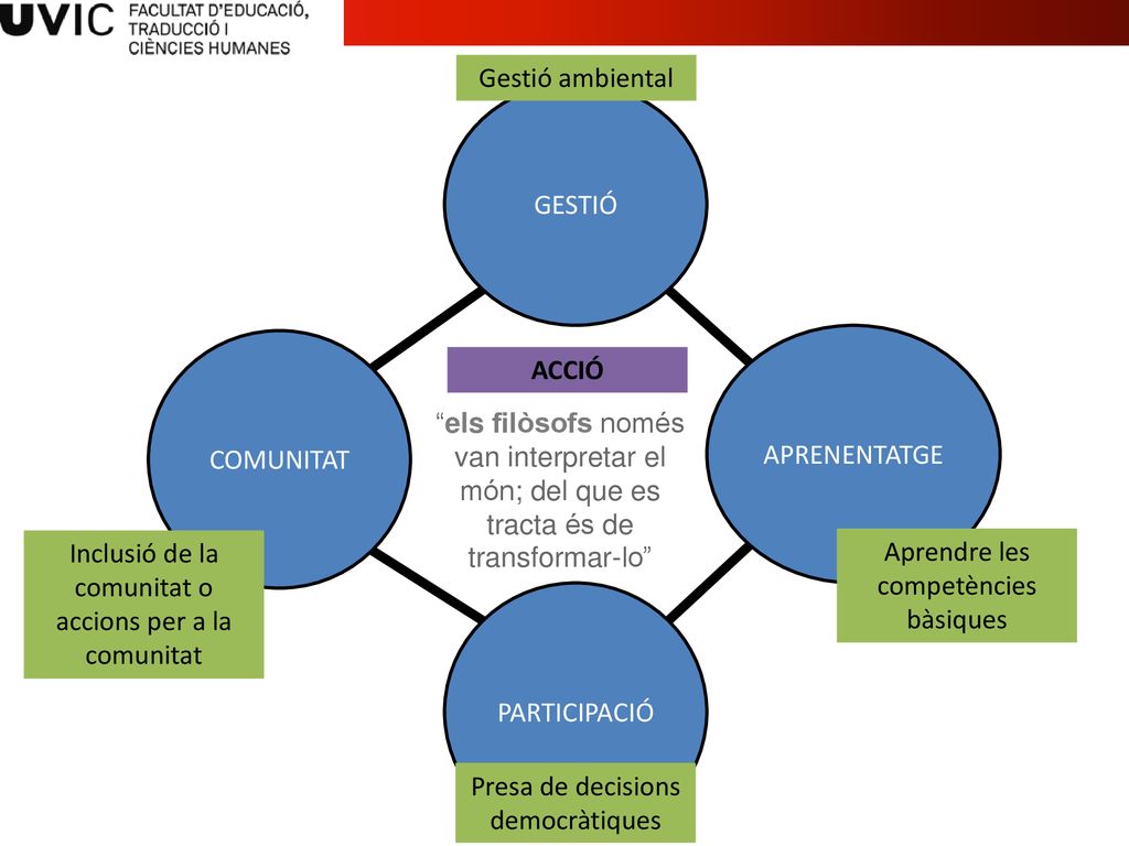 Inclusió de la comunitat o accions per a la comunitat