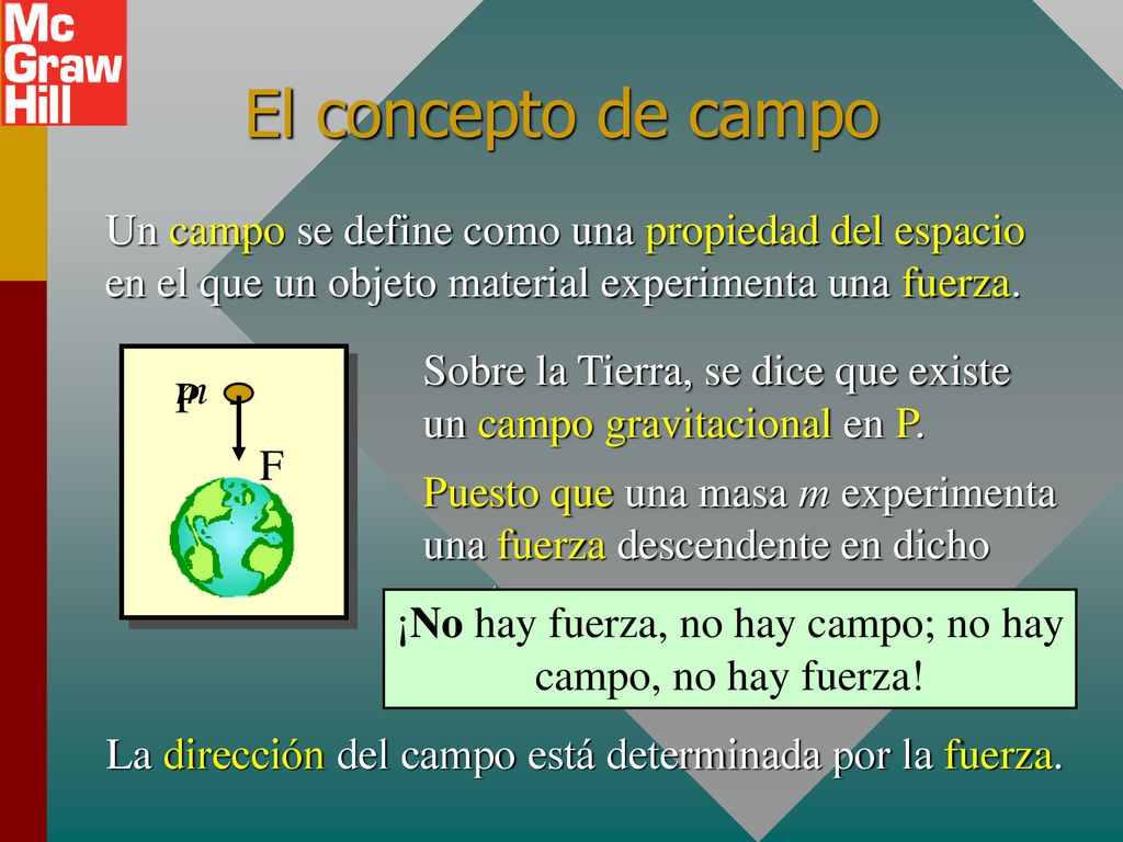 El concepto de campo Un campo se define como una propiedad del espacio en el que un objeto material experimenta una fuerza.