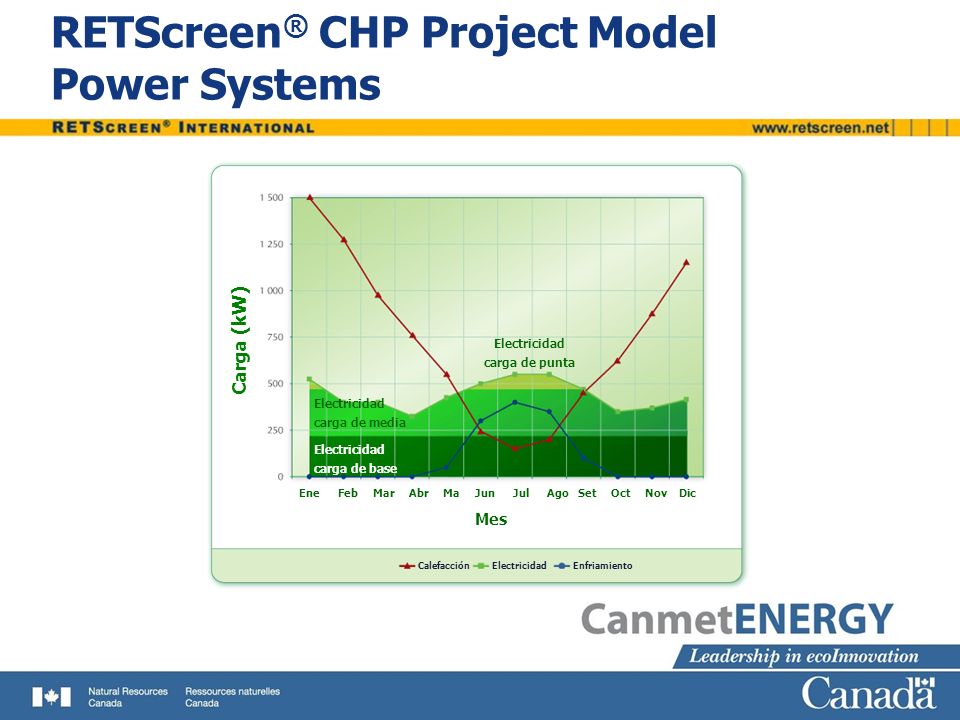 RETScreen® CHP Project Model Power Systems