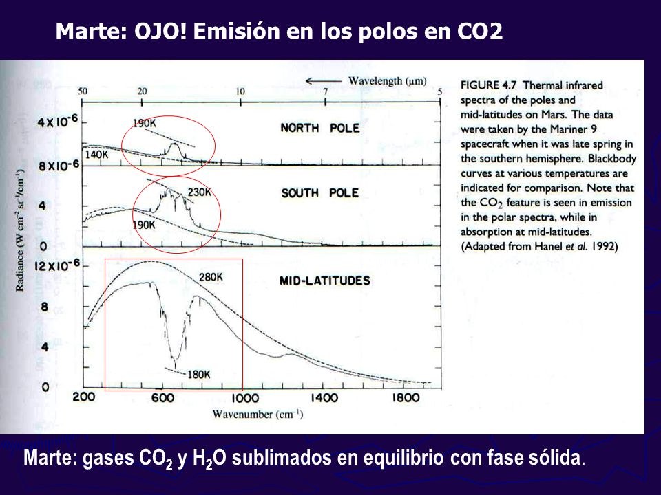 Marte: OJO! Emisión en los polos en CO2