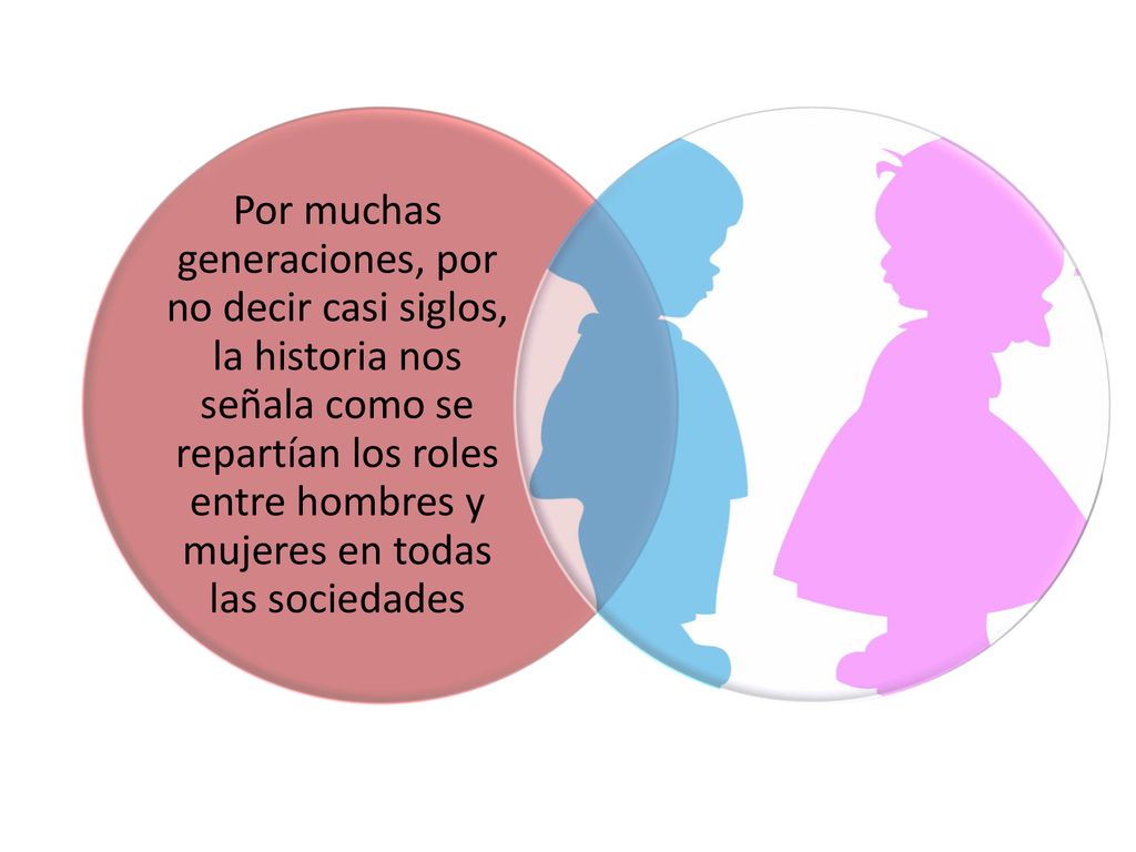 Por muchas generaciones, por no decir casi siglos, la historia nos señala como se repartían los roles entre hombres y mujeres en todas las sociedades