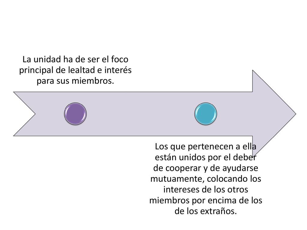 La unidad ha de ser el foco principal de lealtad e interés para sus miembros.