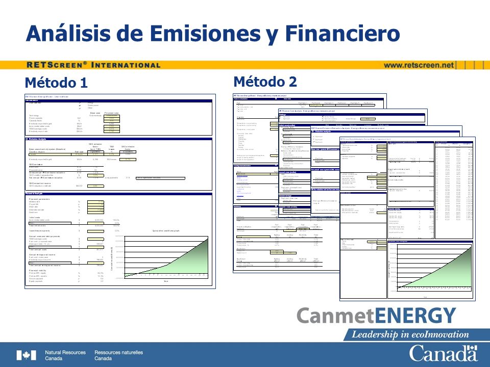 Análisis de Emisiones y Financiero