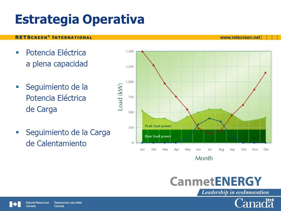 Estrategia Operativa Potencia Eléctrica a plena capacidad