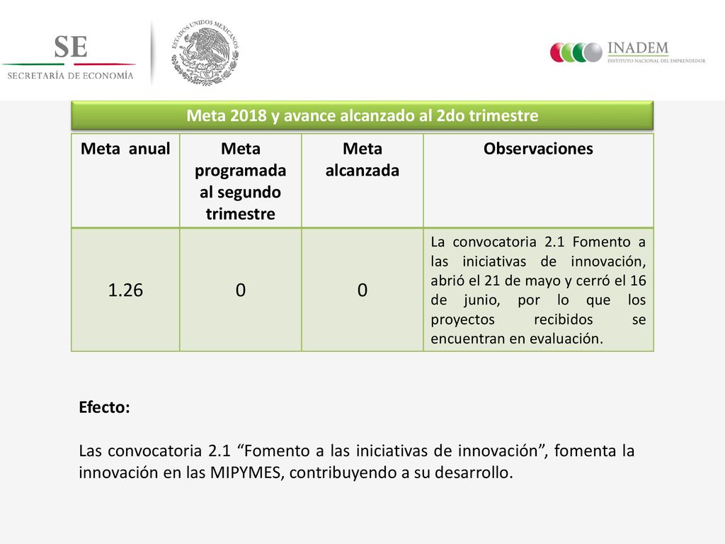 1.26 Meta 2018 y avance alcanzado al 2do trimestre Meta anual