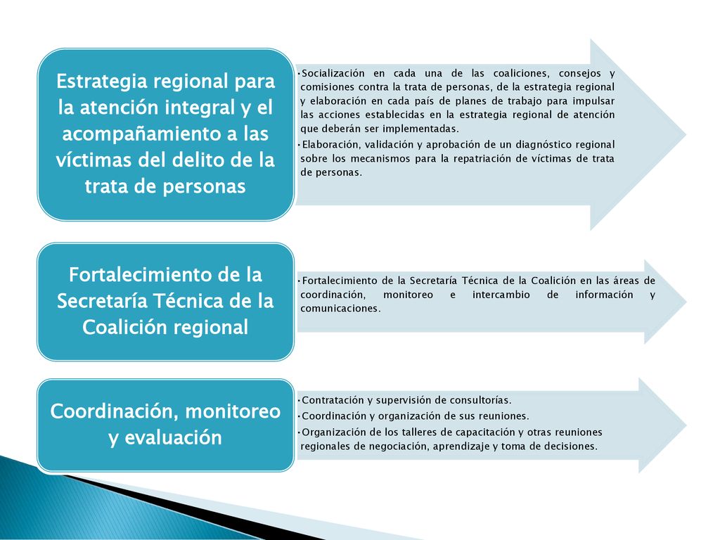 Fortalecimiento de la Secretaría Técnica de la Coalición regional
