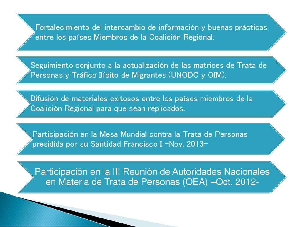 Participación en la Mesa Mundial contra la Trata de Personas presidida por su Santidad Francisco I -Nov