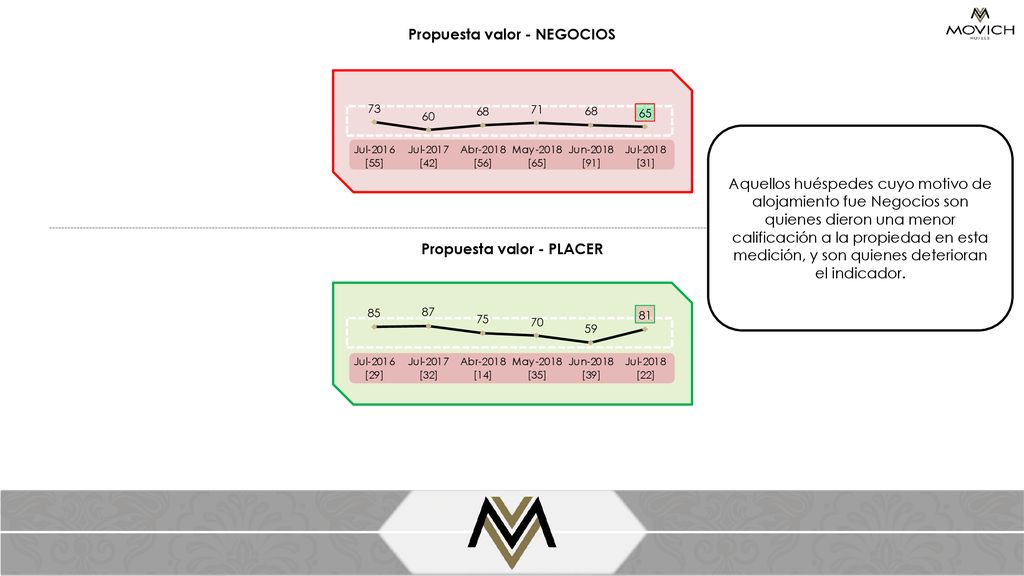 Propuesta valor - NEGOCIOS Propuesta valor - PLACER