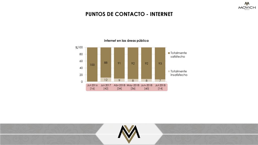 PUNTOS DE CONTACTO - INTERNET Internet en las áreas pública