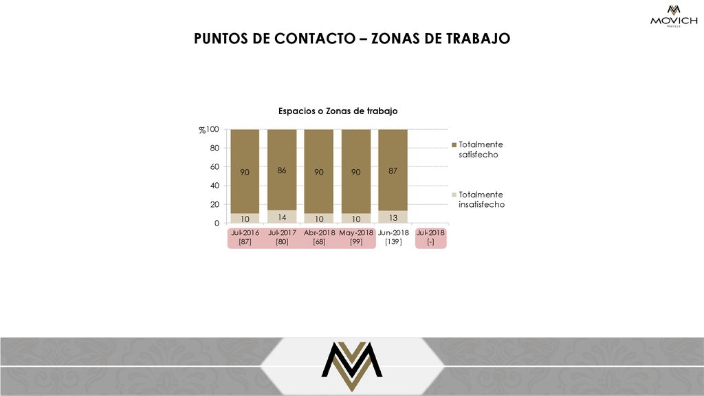 PUNTOS DE CONTACTO – ZONAS DE TRABAJO Espacios o Zonas de trabajo