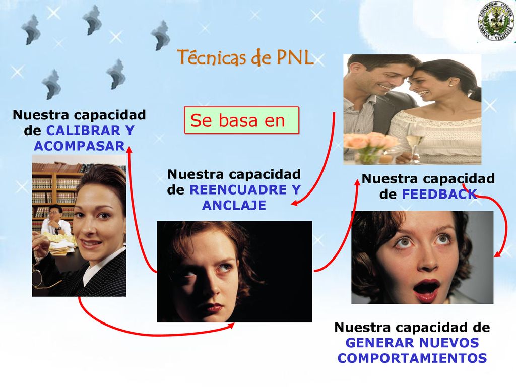Técnicas de PNL Se basa en Nuestra capacidad de CALIBRAR Y ACOMPASAR