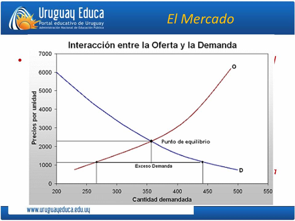 El Mercado El capitalismo se basa en una economía en la cual el mercado predomina.