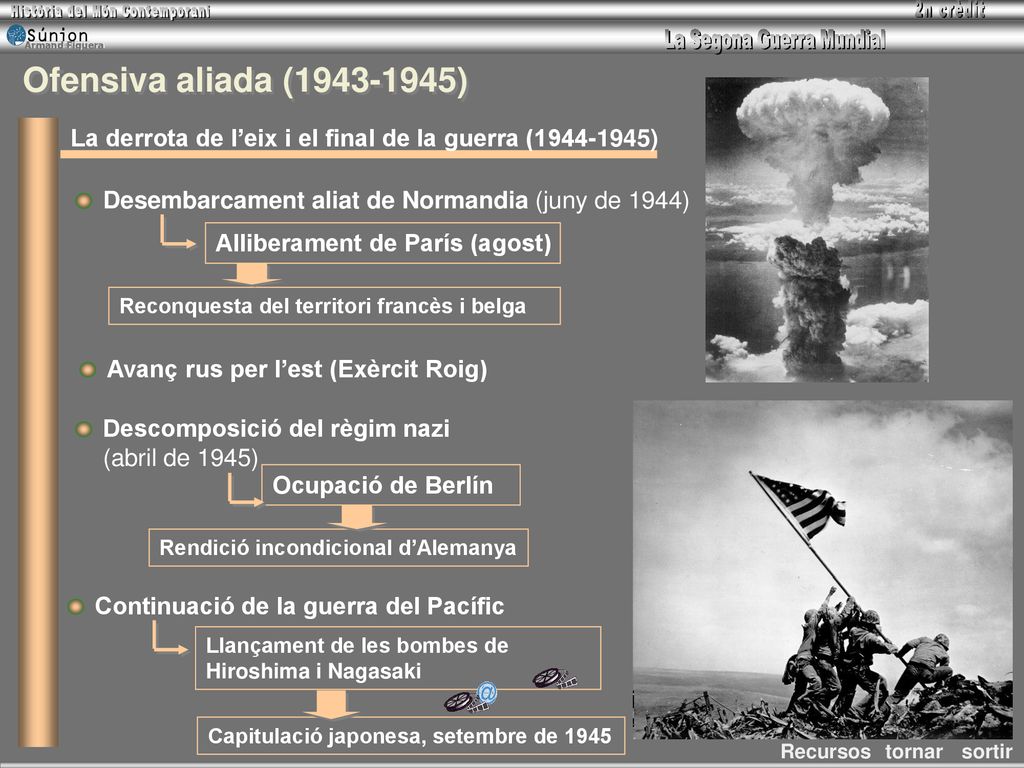 Ofensiva aliada ( ) La derrota de l’eix i el final de la guerra ( ) Desembarcament aliat de Normandia (juny de 1944)