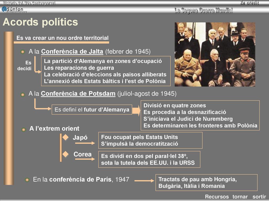 Acords polítics A la Conferència de Jalta (febrer de 1945)