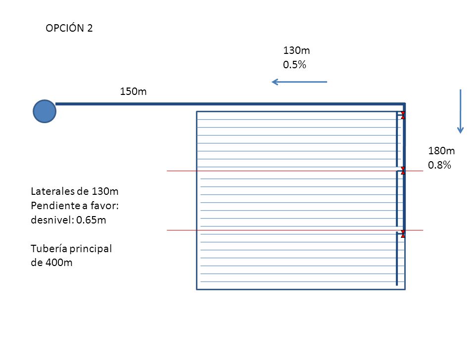 OPCIÓN 2 130m. 0.5% 150m. 180m. 0.8% Laterales de 130m.