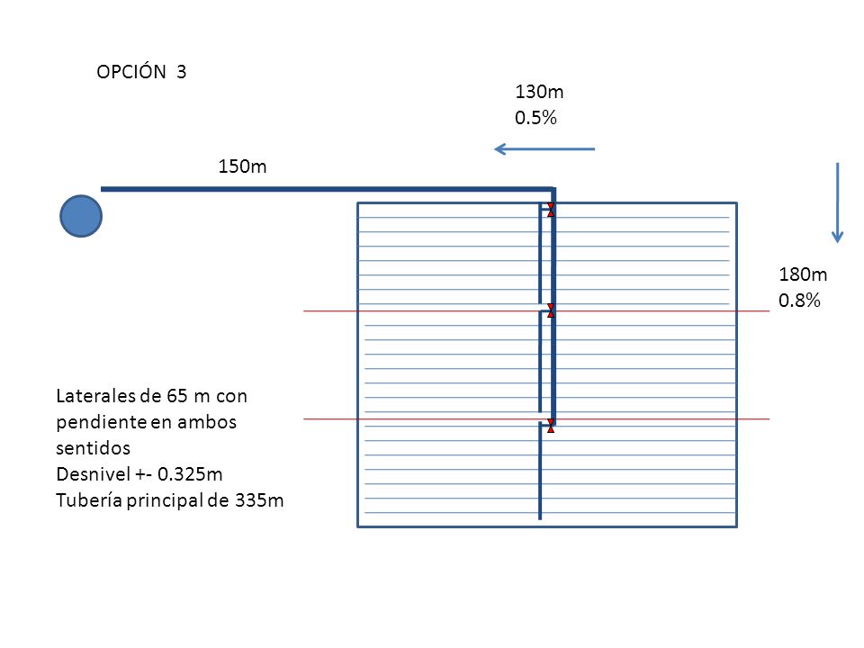 OPCIÓN 3 130m. 0.5% 150m. 180m. 0.8% Laterales de 65 m con pendiente en ambos sentidos. Desnivel m.