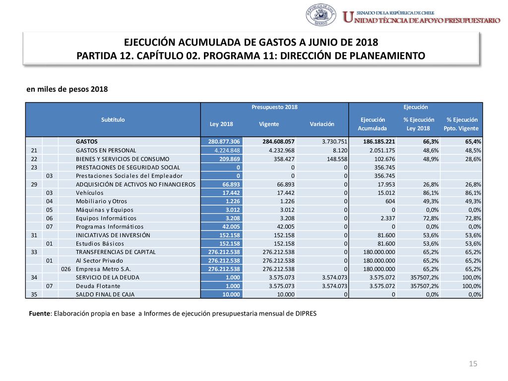EJECUCIÓN ACUMULADA DE GASTOS A JUNIO DE 2018 PARTIDA 12. CAPÍTULO 02