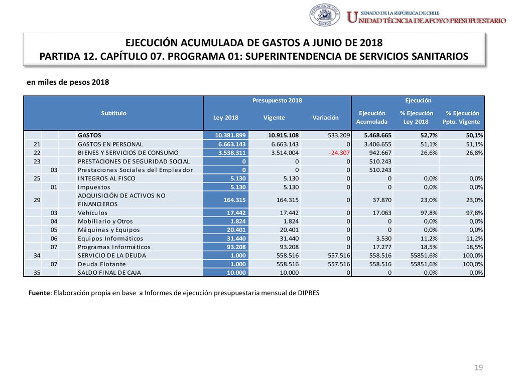 EJECUCIÓN ACUMULADA DE GASTOS A JUNIO DE 2018 PARTIDA 12. CAPÍTULO 07