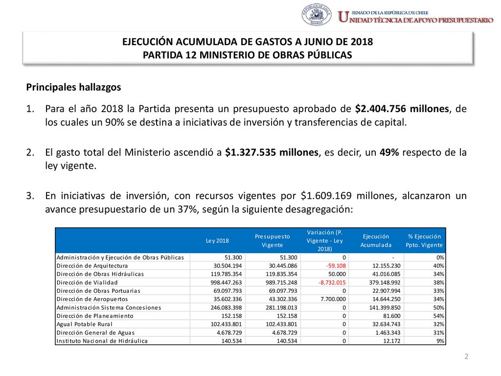 EJECUCIÓN ACUMULADA DE GASTOS A JUNIO DE 2018 PARTIDA 12 MINISTERIO DE OBRAS PÚBLICAS