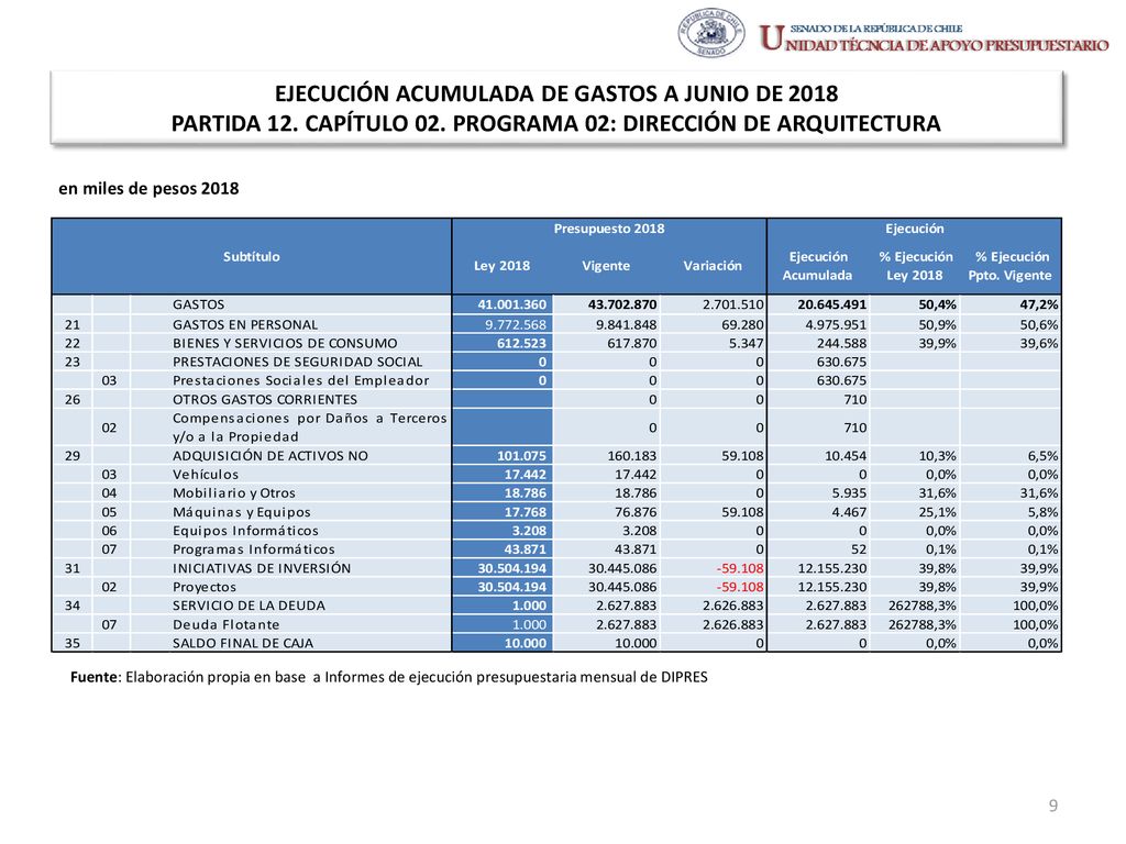 EJECUCIÓN ACUMULADA DE GASTOS A JUNIO DE 2018 PARTIDA 12. CAPÍTULO 02