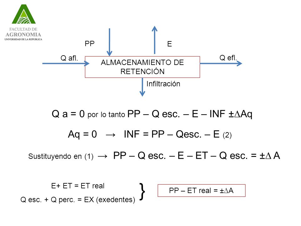 } Q a = 0 por lo tanto PP – Q esc. – E – INF ±∆Aq