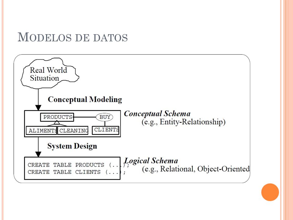 Modelos de datos