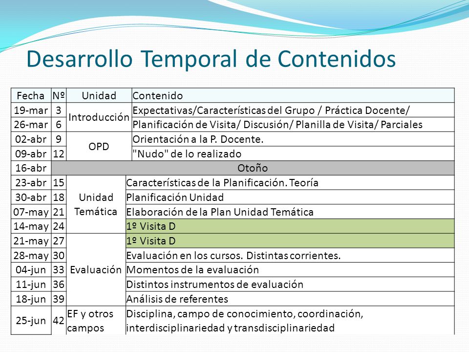 Desarrollo Temporal de Contenidos