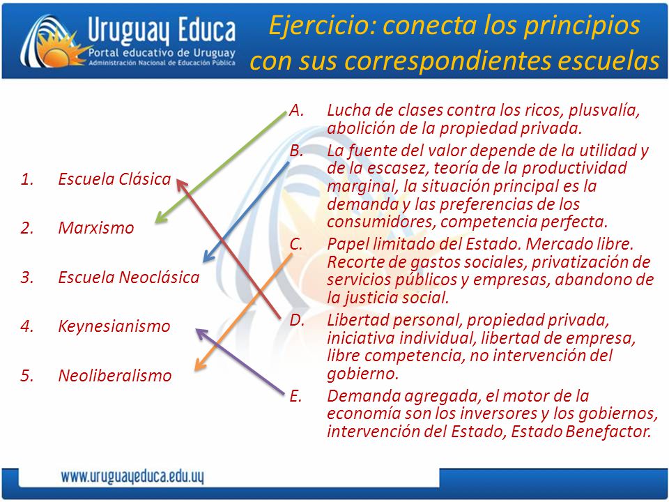 Ejercicio: conecta los principios con sus correspondientes escuelas