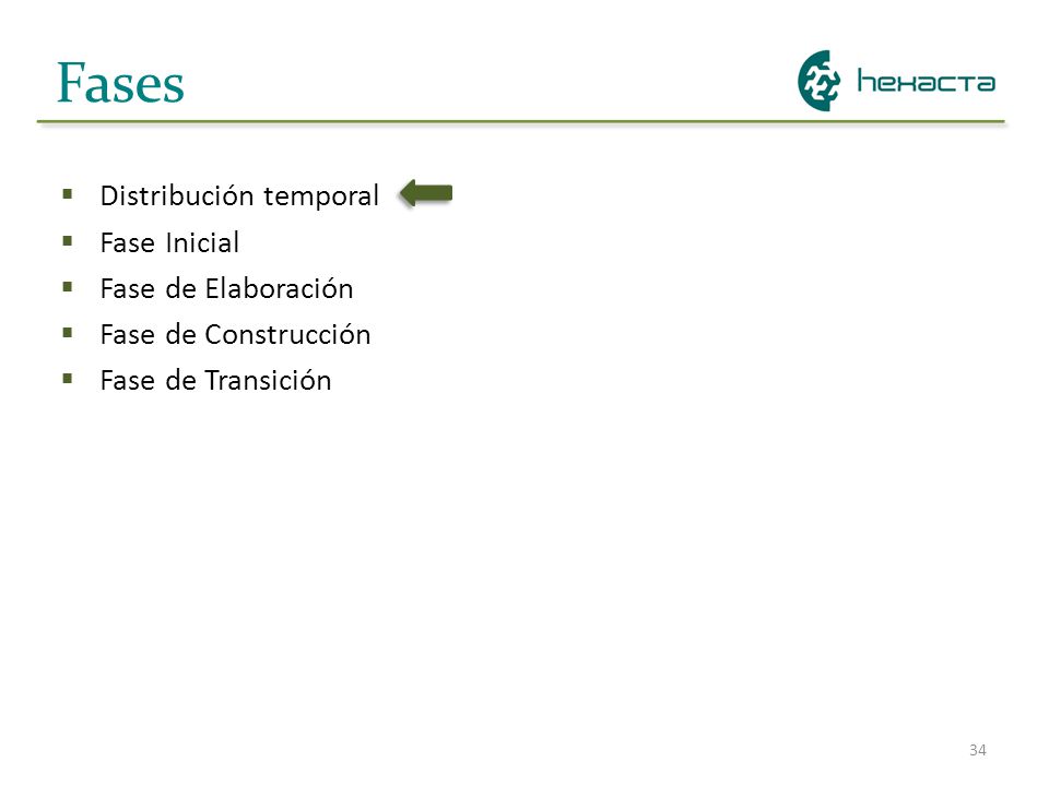 Fases Distribución temporal Fase Inicial Fase de Elaboración