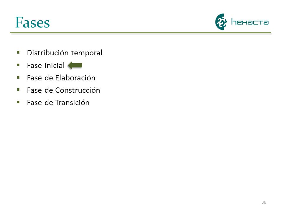 Fases Distribución temporal Fase Inicial Fase de Elaboración