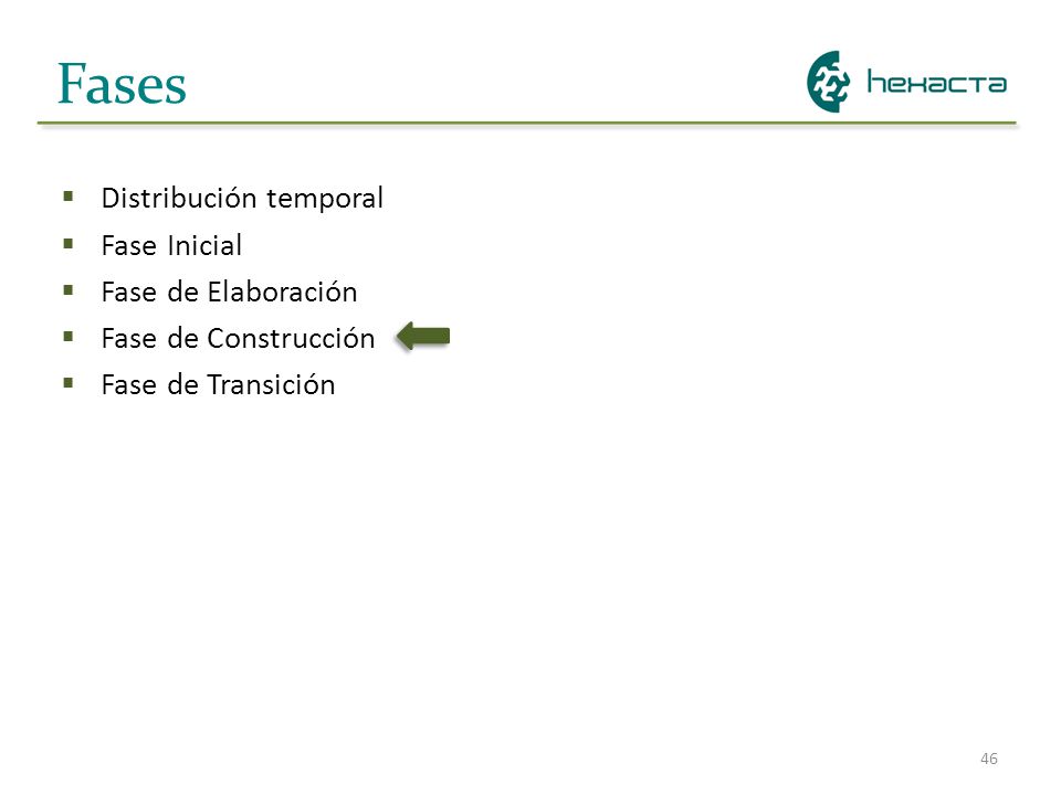 Fases Distribución temporal Fase Inicial Fase de Elaboración