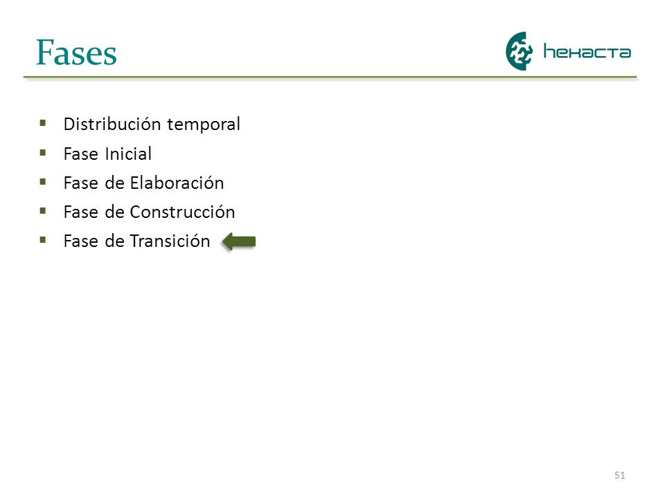 Fases Distribución temporal Fase Inicial Fase de Elaboración