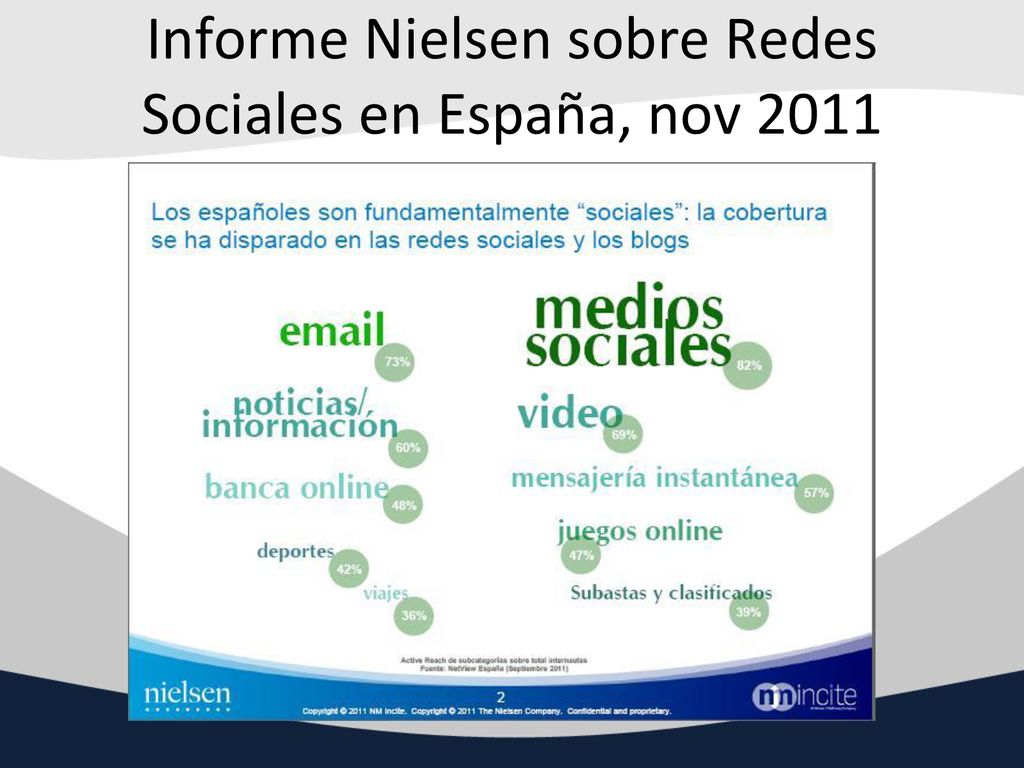 Informe Nielsen sobre Redes Sociales en España, nov 2011