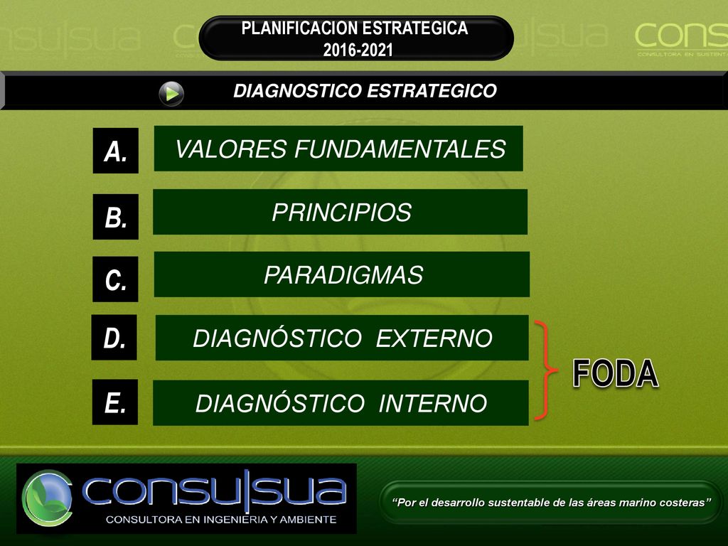 FODA A. B. C. D. E. VALORES FUNDAMENTALES PRINCIPIOS PARADIGMAS