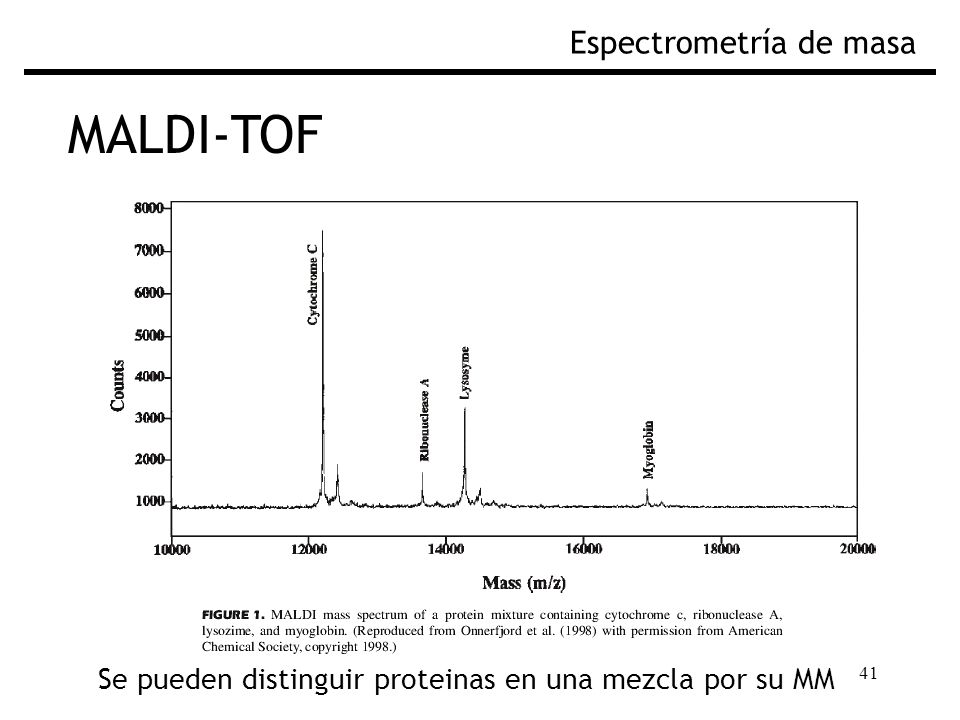 MALDI-TOF Espectrometría de masa Fig. Espectro de masas por MALDI-TOF