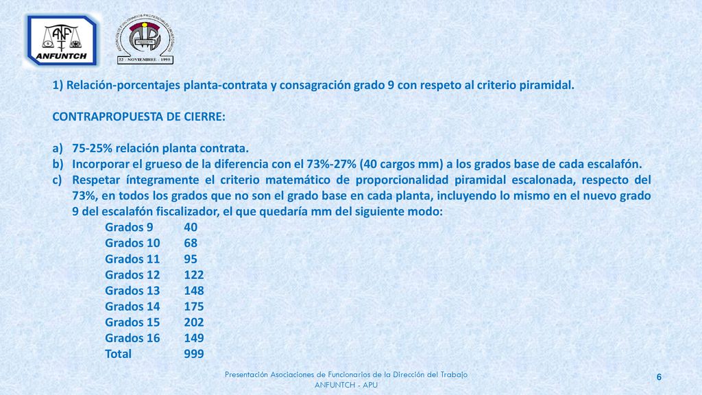 1) Relación-porcentajes planta-contrata y consagración grado 9 con respeto al criterio piramidal.