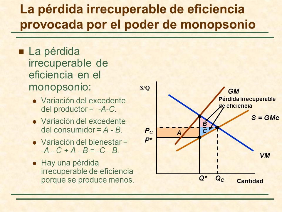 La pérdida irrecuperable de eficiencia provocada por el poder de monopsonio