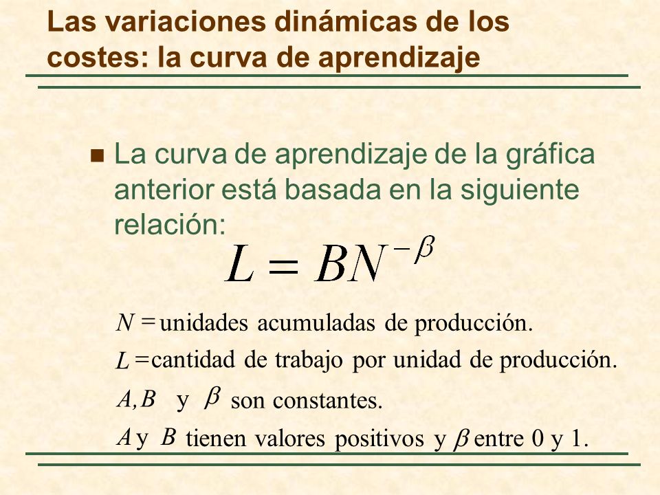 Las variaciones dinámicas de los costes: la curva de aprendizaje