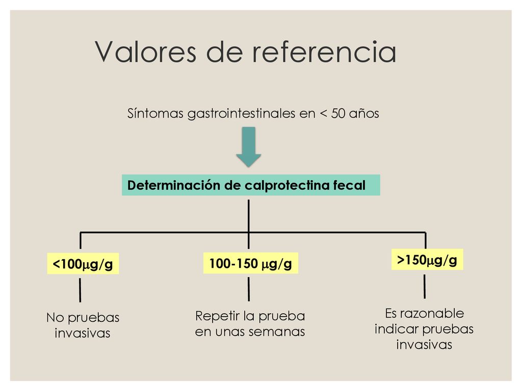 Valores de referencia Síntomas gastrointestinales en < 50 años