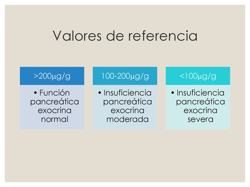 Valores de referencia >200mg/g Función pancreática exocrina normal